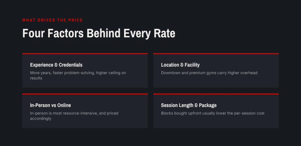 What Affects Personal Trainer Rates in Vancouver