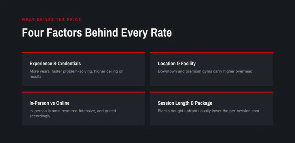 What Affects Personal Trainer Rates in Vancouver