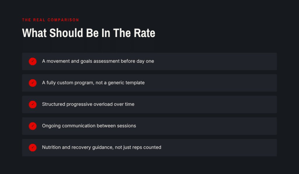 What Should Actually Be Included in the Rate for personal training