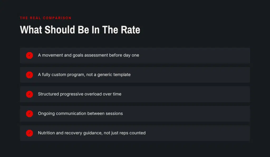 What Should Actually Be Included in the Rate for personal training