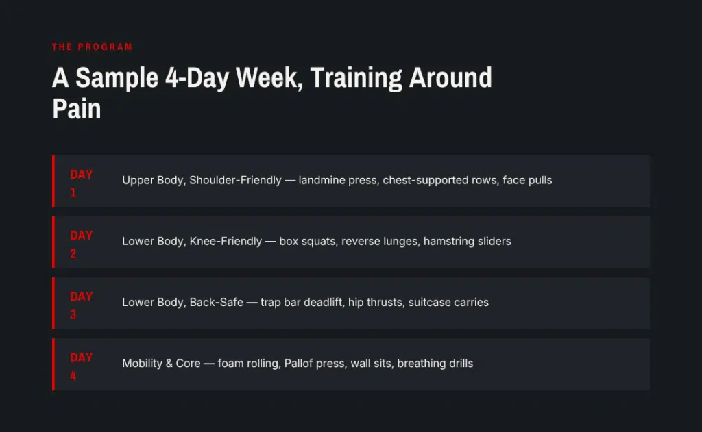 injury workout sample