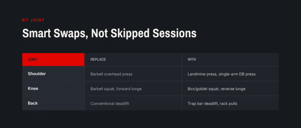 exercise modifications