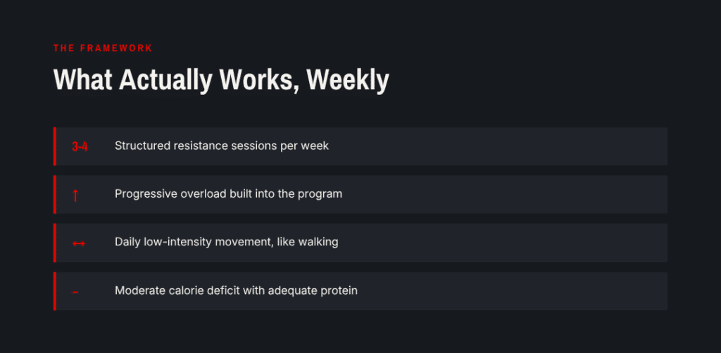 what acutally works for weight loss