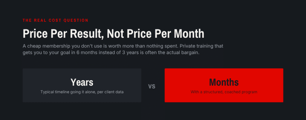 gym membership cost long term