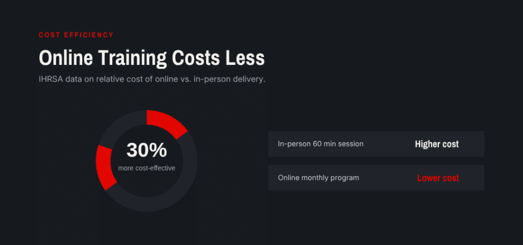online personal trainer costs