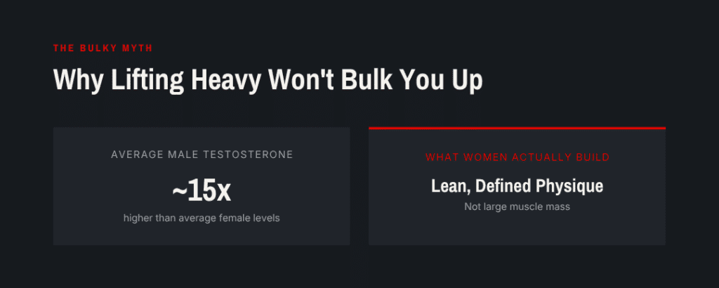 why lifting weights doesn't make women bulking