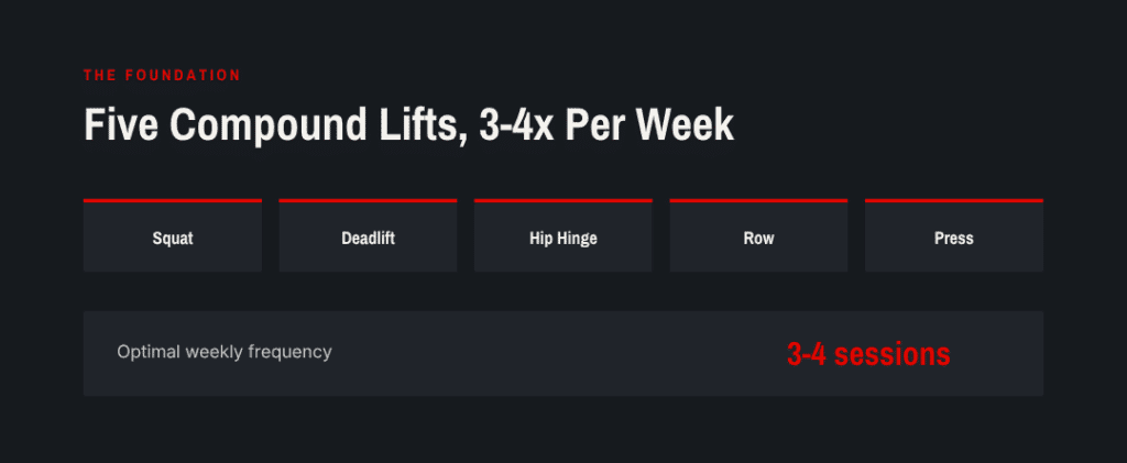 strength training frequency