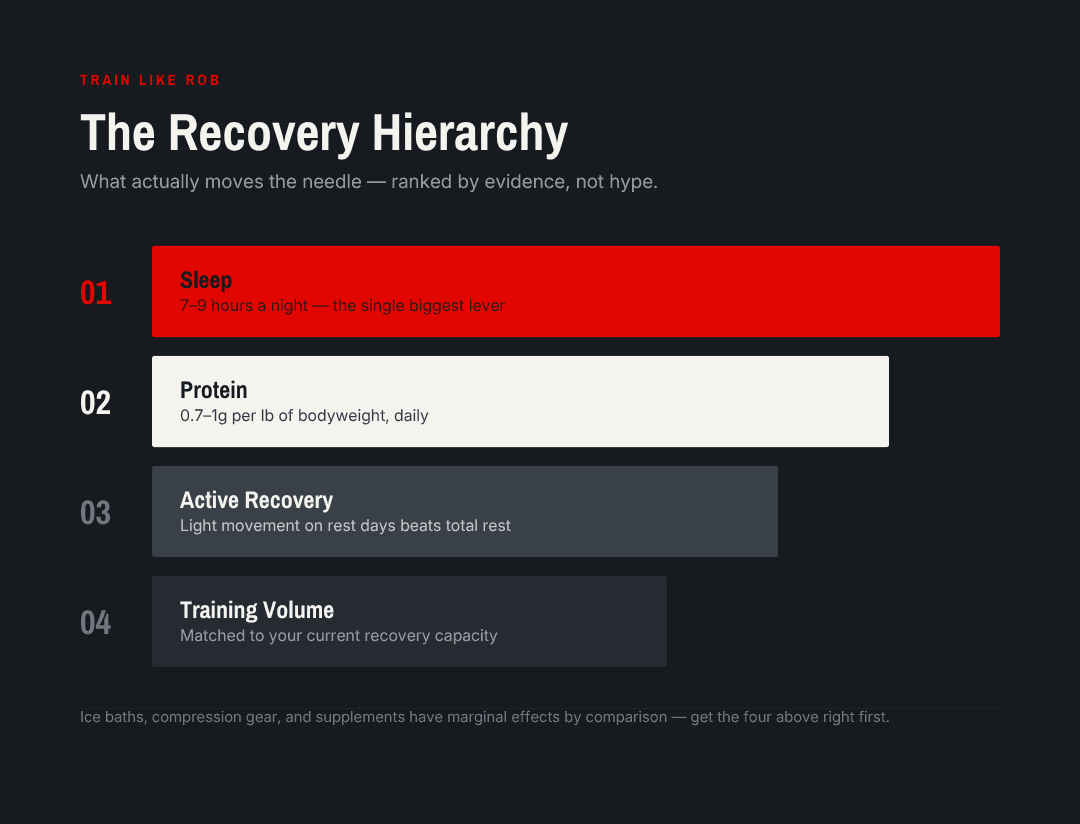 the recovery hierachy