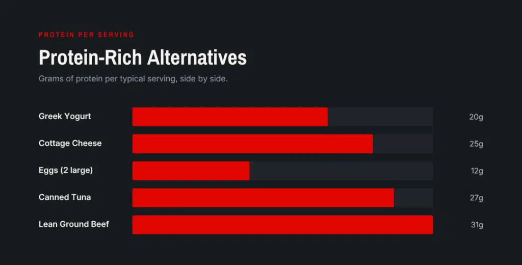 protein-rich alternartives