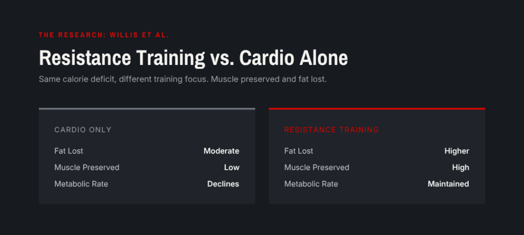 resistance training vs cardio for fat loss