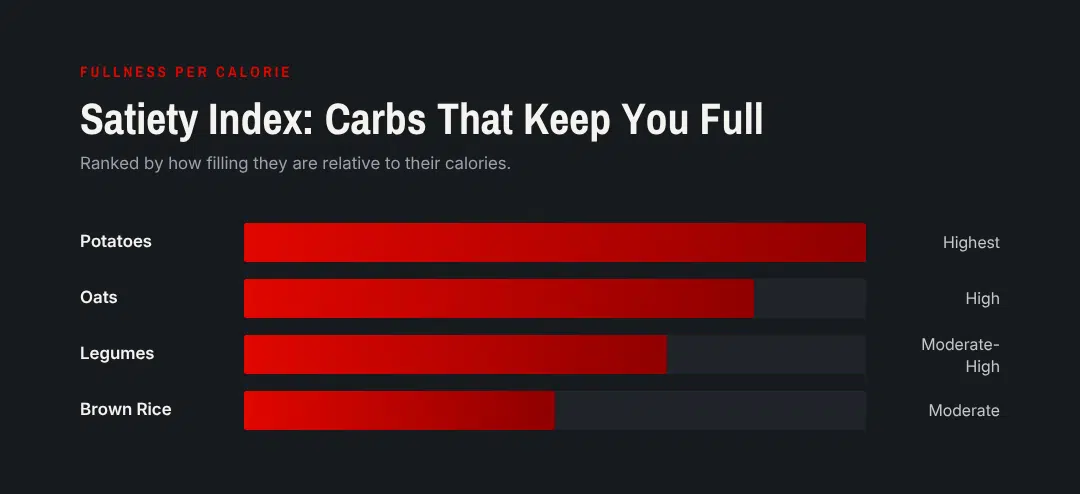 satiety index: carbs