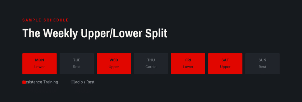 upper/lower training split