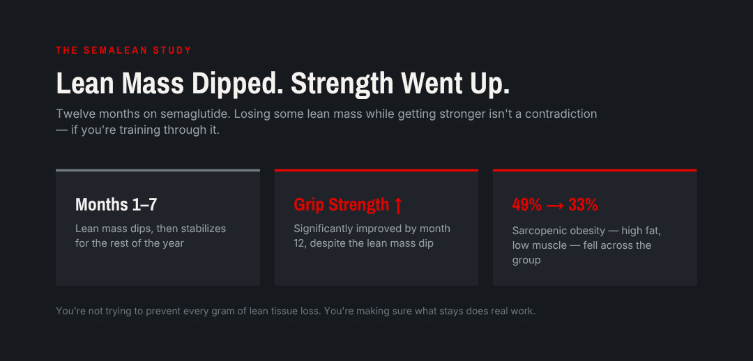 Lean mass dip