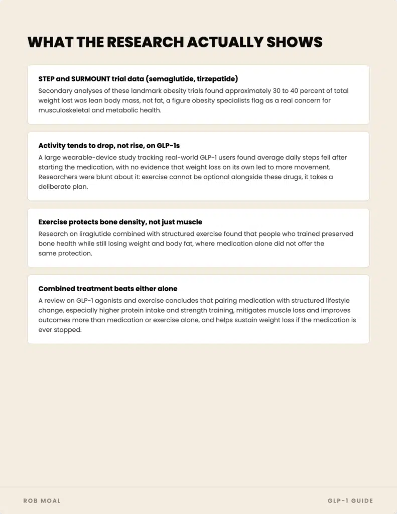 glp-1 training guide